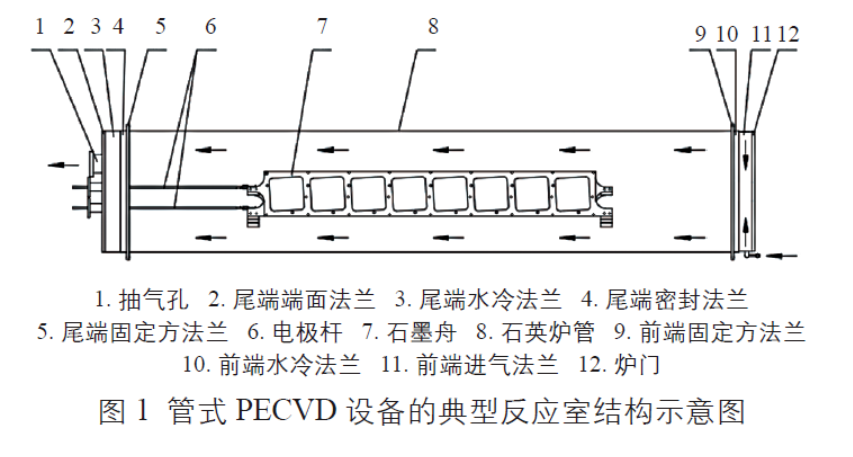 管式PECVD設備的典型反應室結(jié)構(gòu)示意圖