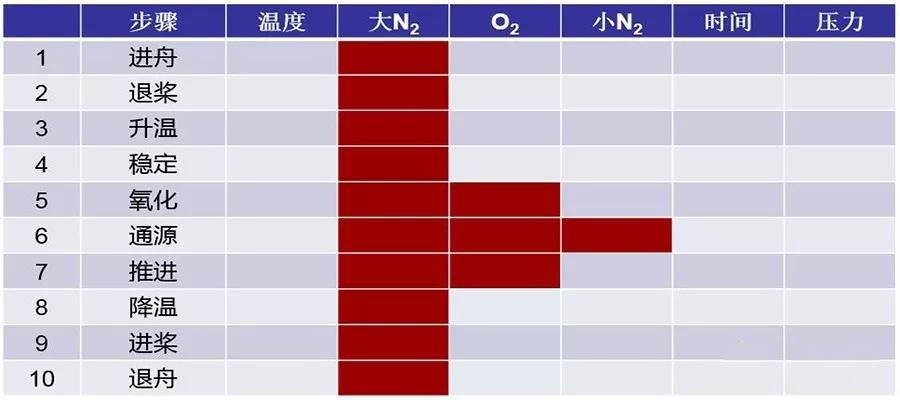 太陽能光伏電池硅片工藝流程